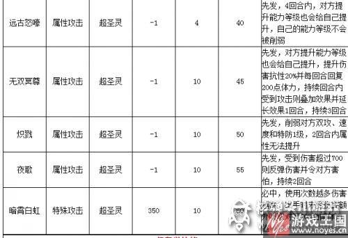 实战技能分析?奥拉星冥夜君狼王解析 实战技能分析?奥拉星冥夜君狼王解析