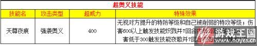实战技能分析?奥拉星冥夜君狼王解析 实战技能分析?奥拉星冥夜君狼王解析