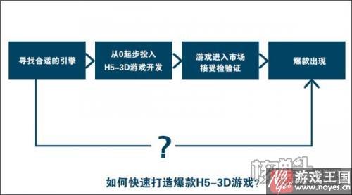 C2engine支持APP转H5游戏?一键玩王者荣耀 C2engine支持APP转H5游戏?一键玩王者荣耀