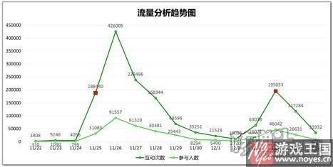 不是全部？多力市场部MD陈民选：H5是开始