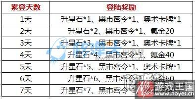 天天登陆送好礼?联盟与部落h5暮冬冰雪节来袭 天天登陆送好礼?联盟与部落h5暮冬冰雪节来袭