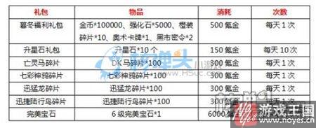 天天登陆送好礼?联盟与部落h5暮冬冰雪节来袭 天天登陆送好礼?联盟与部落h5暮冬冰雪节来袭