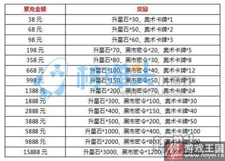 天天登陆送好礼?联盟与部落h5暮冬冰雪节来袭 天天登陆送好礼?联盟与部落h5暮冬冰雪节来袭