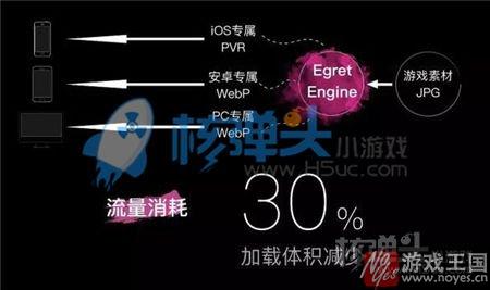 助力H5游戏行业高速发展?白鹭引擎4.0正式发布 助力H5游戏行业高速发展?白鹭引擎4.0正式发布