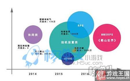 多人同屏创新玩法?《蜀山世界》将于月底封测 多人同屏创新玩法?《蜀山世界》将于月底封测