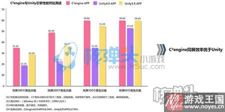 全渠道发布支持？国产引擎C2engine正式上线