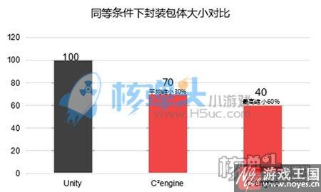 全渠道发布支持？国产引擎C2engine正式上线