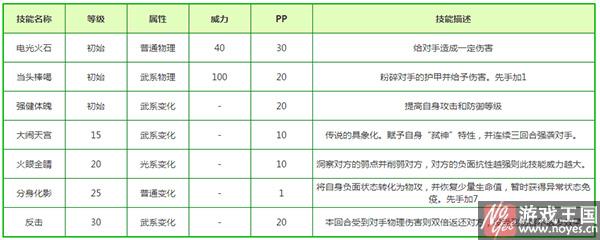 齐天大圣技能表详解？洛克王国配招
