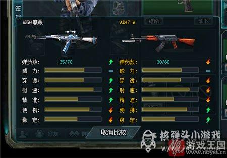 神器AN94属性详解？生死狙击鹰眼评测