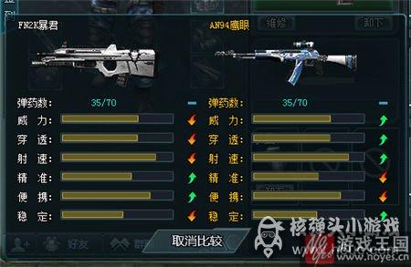 神器AN94属性详解？生死狙击鹰眼评测