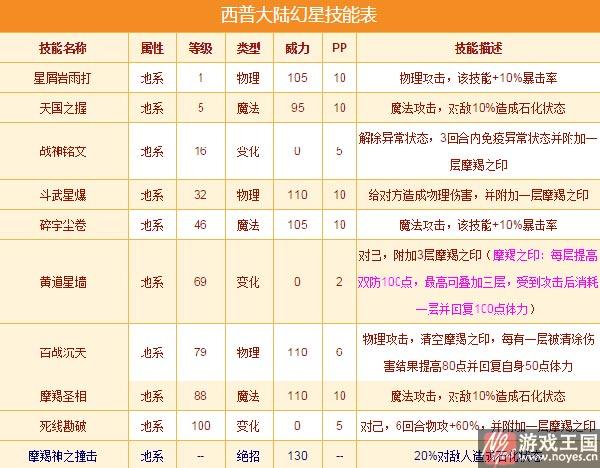 幻星配招推荐？西普大陆技能咋样