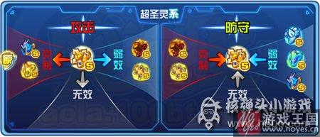 拜伦咋打？奥拉星打法攻略