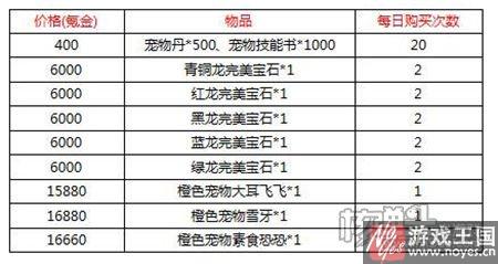 专属宠物登场?核弹头《联盟与部落》圣诞送礼 专属宠物登场?核弹头《联盟与部落》圣诞送礼