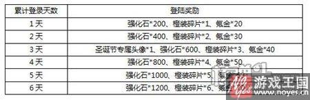 专属宠物登场?核弹头《联盟与部落》圣诞送礼 专属宠物登场?核弹头《联盟与部落》圣诞送礼
