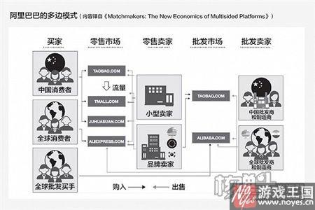 平台多边化是契机？腾讯、FB等巨头进军H5游戏