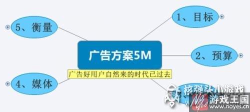 8张图告诉你H5广告的本质!?换汤不换药 8张图告诉你H5广告的本质!?换汤不换药