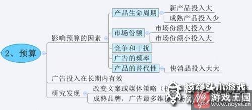 8张图告诉你H5广告的本质!?换汤不换药 8张图告诉你H5广告的本质!?换汤不换药