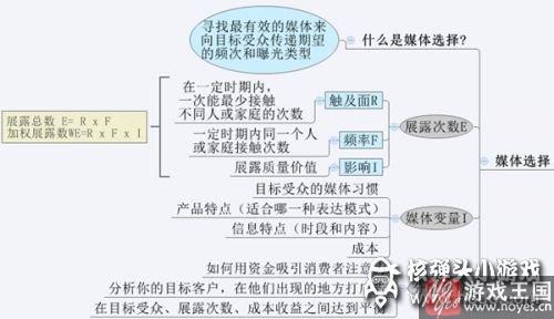 8张图告诉你H5广告的本质!?换汤不换药 8张图告诉你H5广告的本质!?换汤不换药