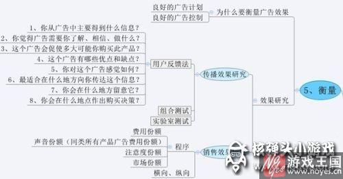8张图告诉你H5广告的本质!?换汤不换药 8张图告诉你H5广告的本质!?换汤不换药