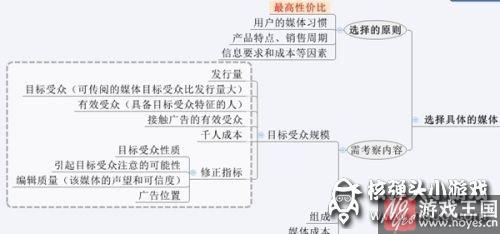 8张图告诉你H5广告的本质!?换汤不换药 8张图告诉你H5广告的本质!?换汤不换药