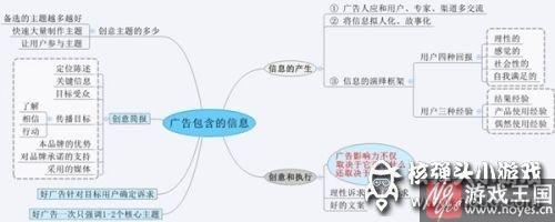 8张图告诉你H5广告的本质!?换汤不换药 8张图告诉你H5广告的本质!?换汤不换药