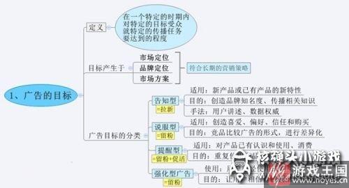 8张图告诉你H5广告的本质!?换汤不换药 8张图告诉你H5广告的本质!?换汤不换药