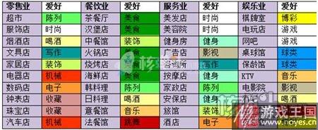 员工爱好加成分析？大富豪3有什么样用