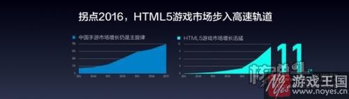 2017年H5游戏规模将达30-50亿?白鹭陈书艺 2017年H5游戏规模将达30-50亿?白鹭陈书艺