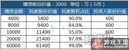 咋收回公司股份？大富豪3什么样时候
