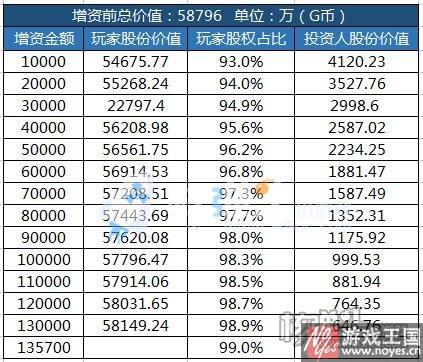 咋收回公司股份？大富豪3什么样时候
