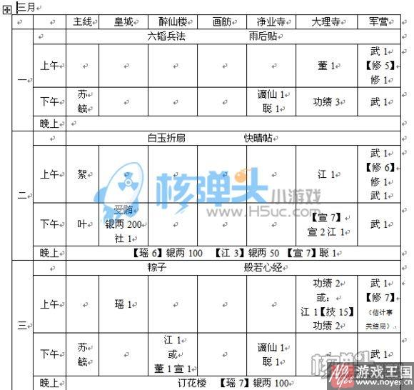 支线通关技巧介绍?橙光蓁蓁其叶全攻略 支线通关技巧介绍?橙光蓁蓁其叶全攻略