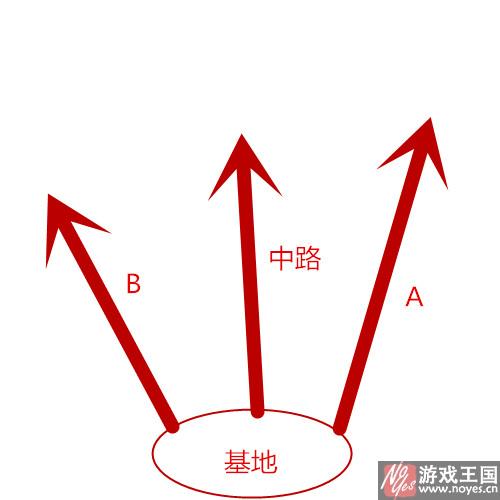 怎样选择队形？生死狙击团队介绍