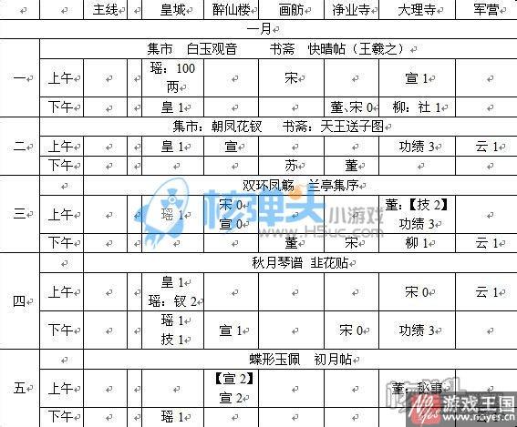 支线通关技巧介绍?橙光蓁蓁其叶全攻略 支线通关技巧介绍?橙光蓁蓁其叶全攻略