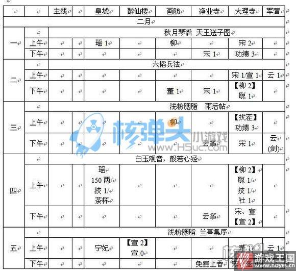 支线通关技巧介绍?橙光蓁蓁其叶全攻略 支线通关技巧介绍?橙光蓁蓁其叶全攻略