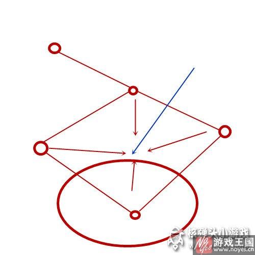 怎样选择队形？生死狙击团队介绍