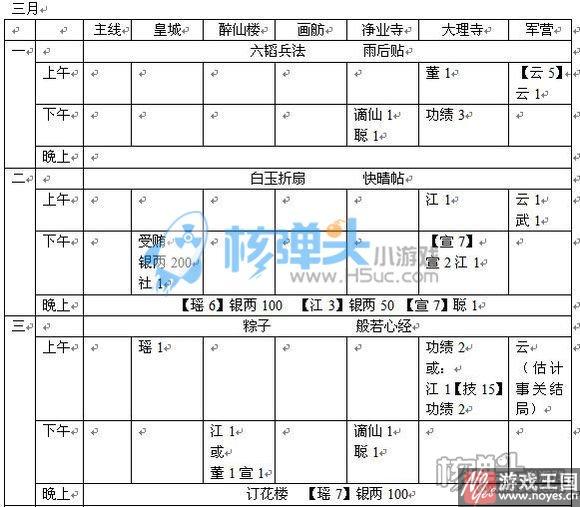 支线通关技巧介绍?橙光蓁蓁其叶全攻略 支线通关技巧介绍?橙光蓁蓁其叶全攻略