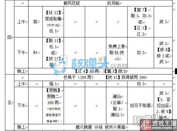 支线通关技巧介绍?橙光蓁蓁其叶全攻略 支线通关技巧介绍?橙光蓁蓁其叶全攻略