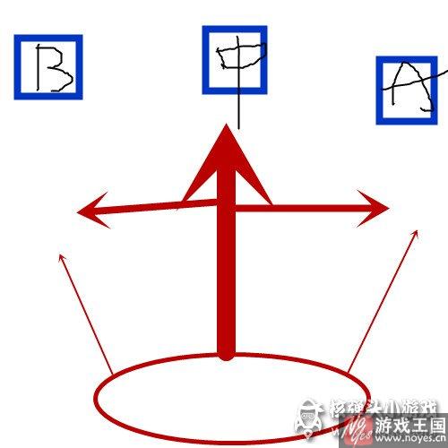 怎样选择队形？生死狙击团队介绍