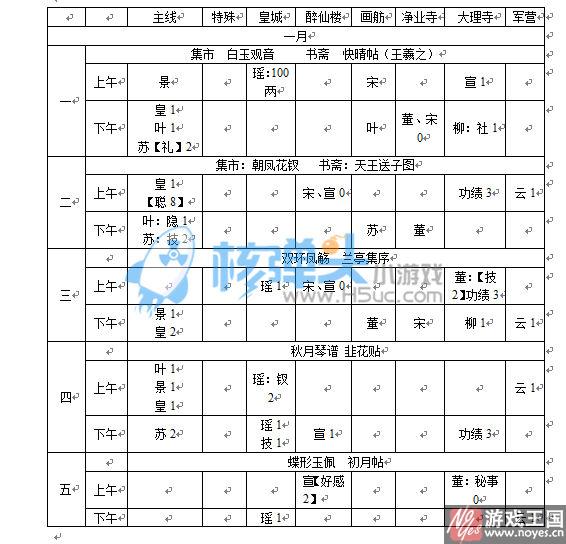 支线通关技巧介绍?橙光蓁蓁其叶全攻略 支线通关技巧介绍?橙光蓁蓁其叶全攻略
