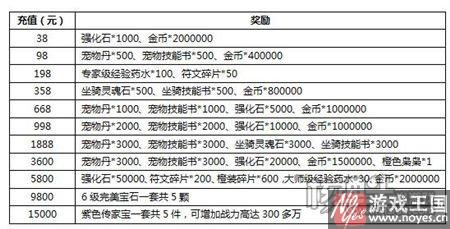 够胆就来战?联盟与部落h5再开新服奥杜尔斯 够胆就来战?联盟与部落h5再开新服奥杜尔斯