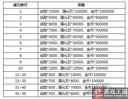 够胆就来战?联盟与部落h5再开新服奥杜尔斯 够胆就来战?联盟与部落h5再开新服奥杜尔斯
