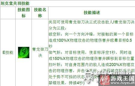 人头机坦克实测？堂关羽咋样