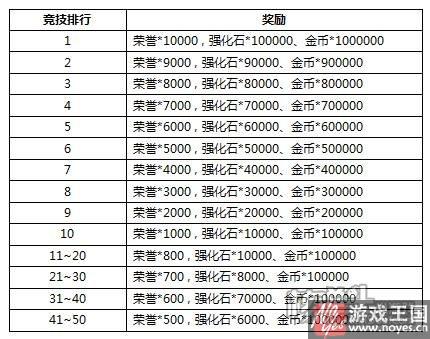 够胆就来战?联盟与部落h5再开新服奥杜尔斯 够胆就来战?联盟与部落h5再开新服奥杜尔斯