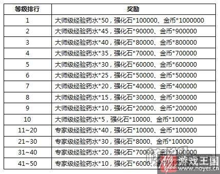 够胆就来战?联盟与部落h5再开新服奥杜尔斯 够胆就来战?联盟与部落h5再开新服奥杜尔斯