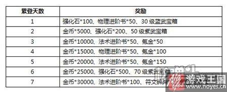 够胆就来战?联盟与部落h5再开新服奥杜尔斯 够胆就来战?联盟与部落h5再开新服奥杜尔斯