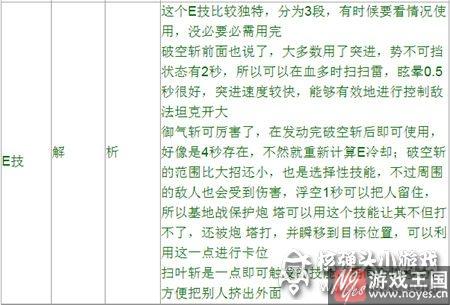 人头机坦克实测？堂关羽咋样