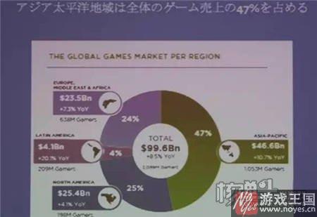 转型H5手游？Facebook日本：不满3%收入来自游戏