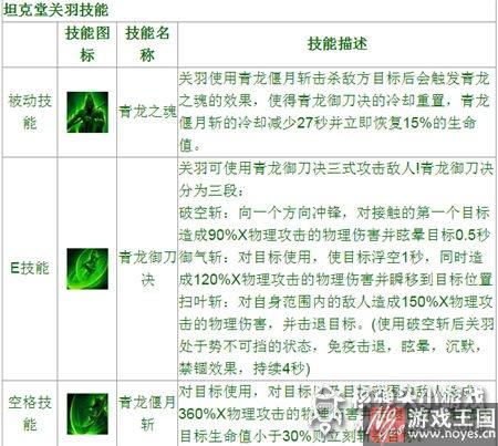 人头机坦克实测？堂关羽咋样