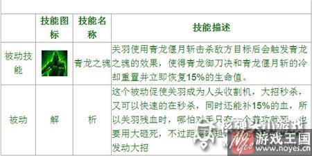 人头机坦克实测？堂关羽咋样