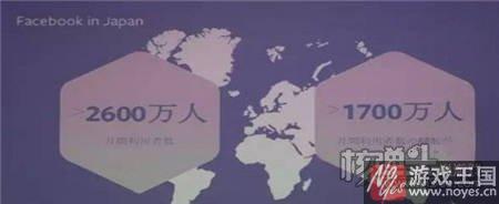 转型H5手游？Facebook日本：不满3%收入来自游戏
